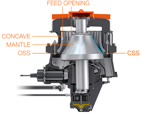 Cone Crusher Cavity Types Performance and Improvement