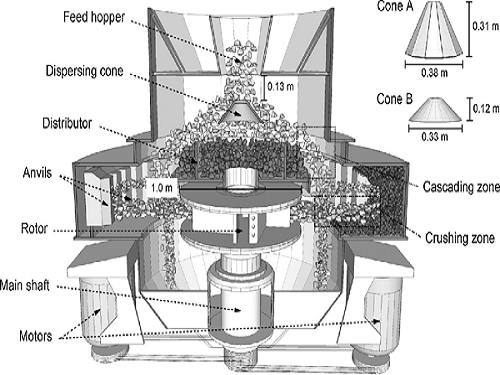 What is VSI Crusher?